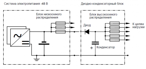 HOD-scheme